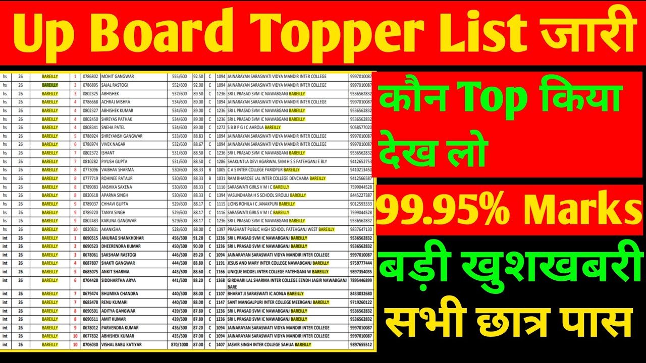 UP Board Toper List 2024